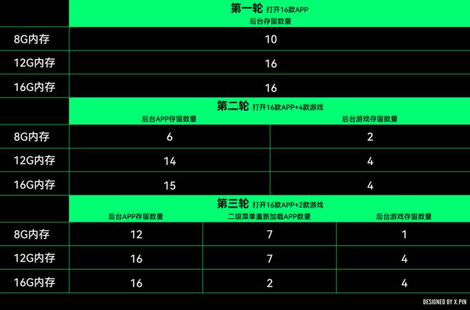 彻底淘汰这类手机要涨价了尊龙凯时链接安卓旗舰将(图2)